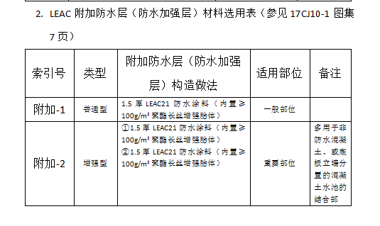 LEAC附加防水層（防水加強層）材料選用表