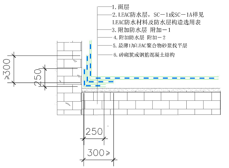 水池，陰角（含四面立墻相交陰角）構(gòu)造做法